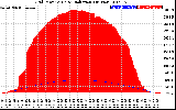 Solar PV/Inverter Performance Grid Power & Solar Radiation