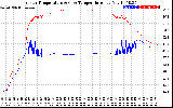 Solar PV/Inverter Performance Inverter Operating Temperature