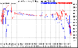 Solar PV/Inverter Performance Photovoltaic Panel Voltage Output