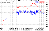 Solar PV/Inverter Performance Inverter Operating Temperature