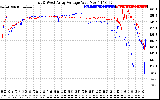 Solar PV/Inverter Performance Photovoltaic Panel Voltage Output