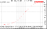 Solar PV/Inverter Performance Daily Energy Production