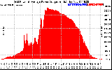 Solar PV/Inverter Performance Inverter Power Output