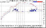 Solar PV/Inverter Performance Inverter Operating Temperature