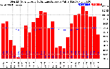 Solar PV/Inverter Performance Monthly Solar Energy Production Value Running Average