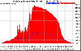 Solar PV/Inverter Performance West Array Power Output & Solar Radiation