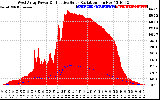 Solar PV/Inverter Performance West Array Power Output & Effective Solar Radiation