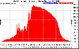 Solar PV/Inverter Performance West Array Actual & Average Power Output