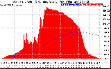 Solar PV/Inverter Performance West Array Actual & Running Average Power Output