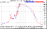 Solar PV/Inverter Performance Photovoltaic Panel Power Output