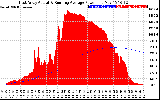 Solar PV/Inverter Performance East Array Actual & Running Average Power Output