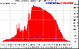 Solar PV/Inverter Performance Total PV Panel Power Output & Solar Radiation