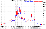 Solar PV/Inverter Performance Photovoltaic Panel Power Output