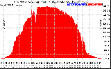 Solar PV/Inverter Performance Inverter Power Output