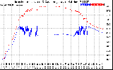 Solar PV/Inverter Performance Inverter Operating Temperature