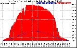 Solar PV/Inverter Performance West Array Power Output & Effective Solar Radiation