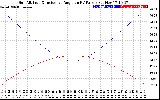 Solar PV/Inverter Performance Sun Altitude Angle & Sun Incidence Angle on PV Panels