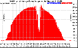 Solar PV/Inverter Performance Inverter Power Output