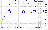 Solar PV/Inverter Performance Inverter Operating Temperature