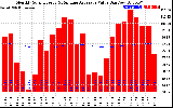 Solar PV/Inverter Performance Monthly Solar Energy Production Value Running Average