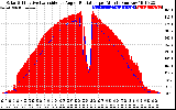 Solar PV/Inverter Performance Solar Radiation & Effective Solar Radiation per Minute