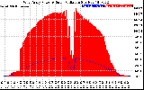 Solar PV/Inverter Performance West Array Power Output & Solar Radiation