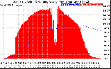 Solar PV/Inverter Performance West Array Actual & Running Average Power Output