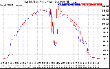 Solar PV/Inverter Performance Photovoltaic Panel Power Output