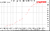 Solar PV/Inverter Performance Daily Energy Production