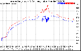 Solar PV/Inverter Performance Inverter Operating Temperature