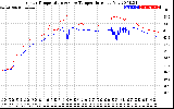 Solar PV/Inverter Performance Inverter Operating Temperature