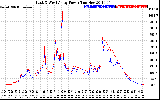 Solar PV/Inverter Performance Photovoltaic Panel Power Output