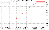 Solar PV/Inverter Performance Daily Energy Production