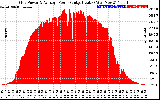 Solar PV/Inverter Performance Inverter Power Output