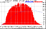 Solar PV/Inverter Performance West Array Actual & Running Average Power Output