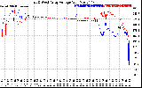 Solar PV/Inverter Performance Photovoltaic Panel Voltage Output