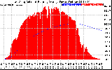 Solar PV/Inverter Performance East Array Actual & Running Average Power Output