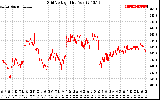 Solar PV/Inverter Performance Grid Voltage