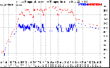 Solar PV/Inverter Performance Inverter Operating Temperature