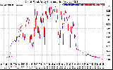 Solar PV/Inverter Performance Photovoltaic Panel Current Output