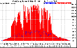 Solar PV/Inverter Performance West Array Power Output & Solar Radiation