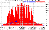 Solar PV/Inverter Performance West Array Power Output & Effective Solar Radiation