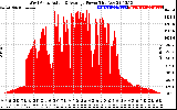 Solar PV/Inverter Performance West Array Actual & Average Power Output