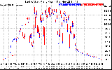 Solar PV/Inverter Performance Photovoltaic Panel Power Output