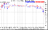 Solar PV/Inverter Performance Photovoltaic Panel Voltage Output