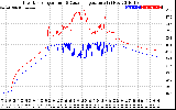 Solar PV/Inverter Performance Inverter Operating Temperature