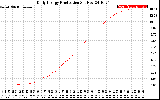 Solar PV/Inverter Performance Daily Energy Production