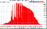 Solar PV/Inverter Performance Grid Power & Solar Radiation