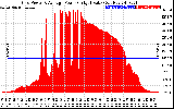 Solar PV/Inverter Performance Inverter Power Output