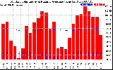 Solar PV/Inverter Performance Monthly Solar Energy Production Value Running Average